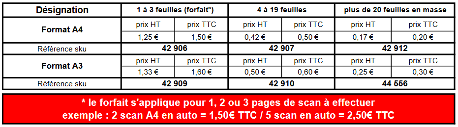 Prix scan automatique - Service image et personnalisation